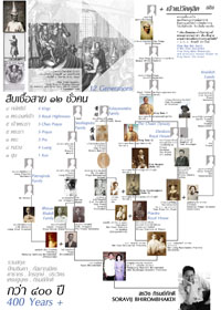 Family Tree